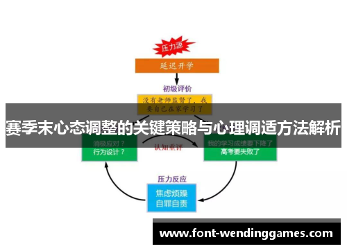 赛季末心态调整的关键策略与心理调适方法解析