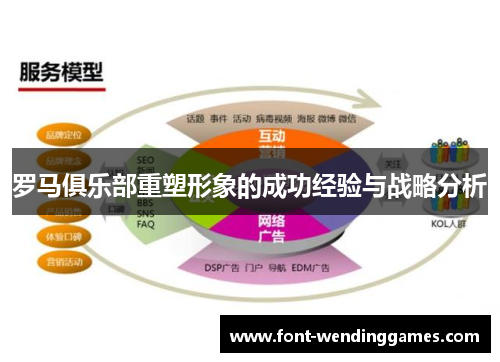 罗马俱乐部重塑形象的成功经验与战略分析