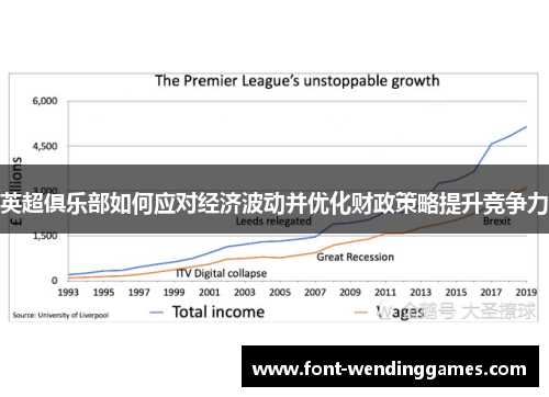 英超俱乐部如何应对经济波动并优化财政策略提升竞争力