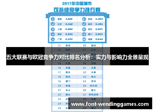 五大联赛与欧冠竞争力对比排名分析：实力与影响力全景呈现