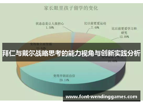 拜仁与戴尔战略思考的能力视角与创新实践分析