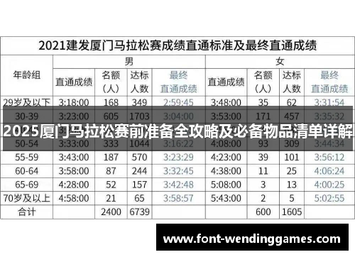2025厦门马拉松赛前准备全攻略及必备物品清单详解