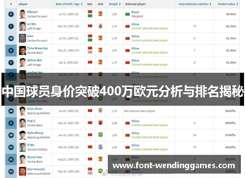 中国球员身价突破400万欧元分析与排名揭秘