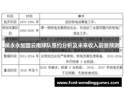 侯永永加盟云南球队签约分析及未来收入前景预测