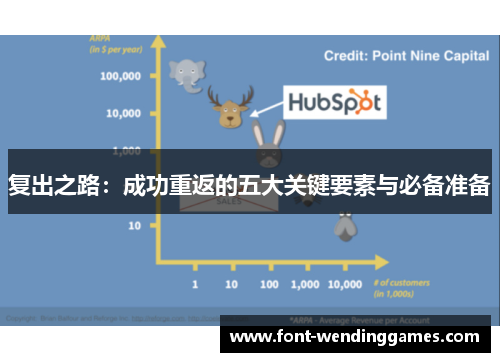 复出之路：成功重返的五大关键要素与必备准备