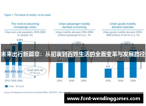 未来出行新篇章：从初衷到百姓生活的全面变革与发展路径