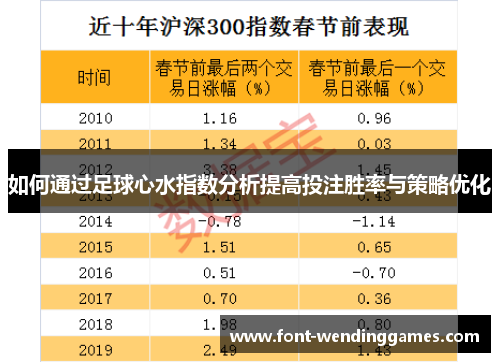 如何通过足球心水指数分析提高投注胜率与策略优化
