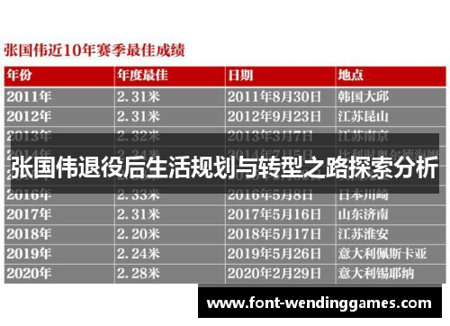 张国伟退役后生活规划与转型之路探索分析
