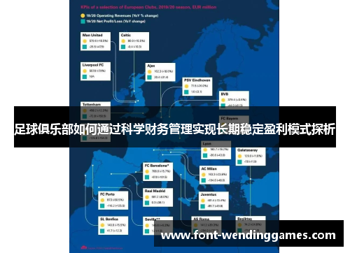 足球俱乐部如何通过科学财务管理实现长期稳定盈利模式探析