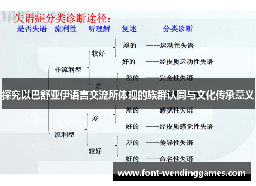 探究以巴舒亚伊语言交流所体现的族群认同与文化传承意义