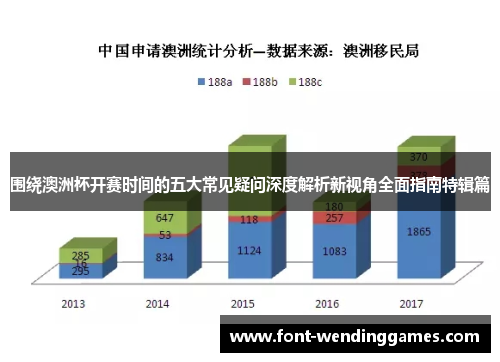 围绕澳洲杯开赛时间的五大常见疑问深度解析新视角全面指南特辑篇