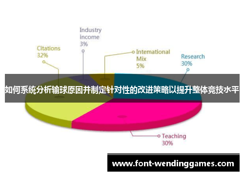 如何系统分析输球原因并制定针对性的改进策略以提升整体竞技水平